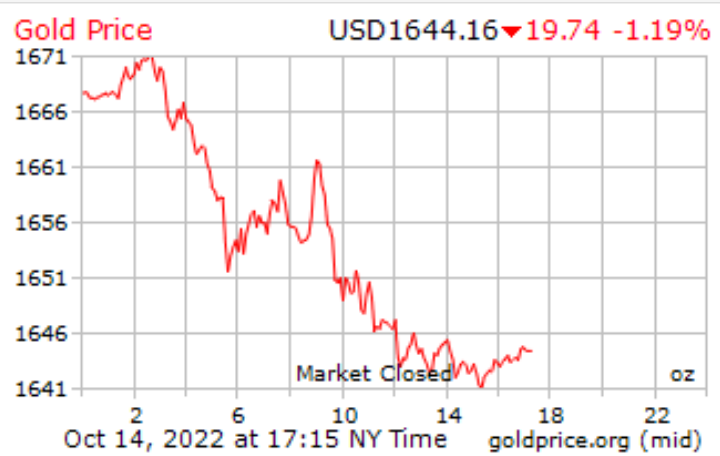 سقوط آزاد طلا رقم خورد/ چه آینده‌ای پیش روی طلای زرد است؟