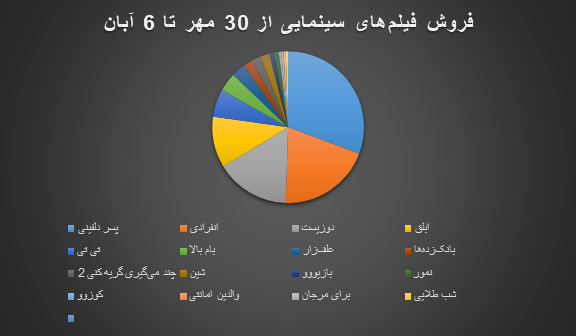 فیلم‌ها می‌سوزند سینماها تعطیل می‌شوند/ تکرار رکس نه با آتش 