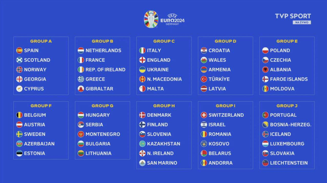قرعه‌کشی مقدماتی یورو 2024؛ رقیب ایران در گروه مرگ!