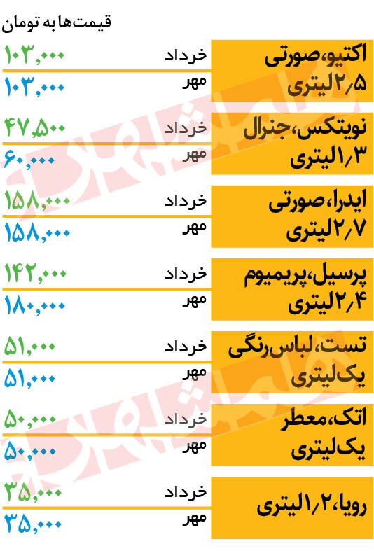  قیمت شوینده‌ها چراغ خاموش گران می شوند/ هر روز گرانتر از دیروز