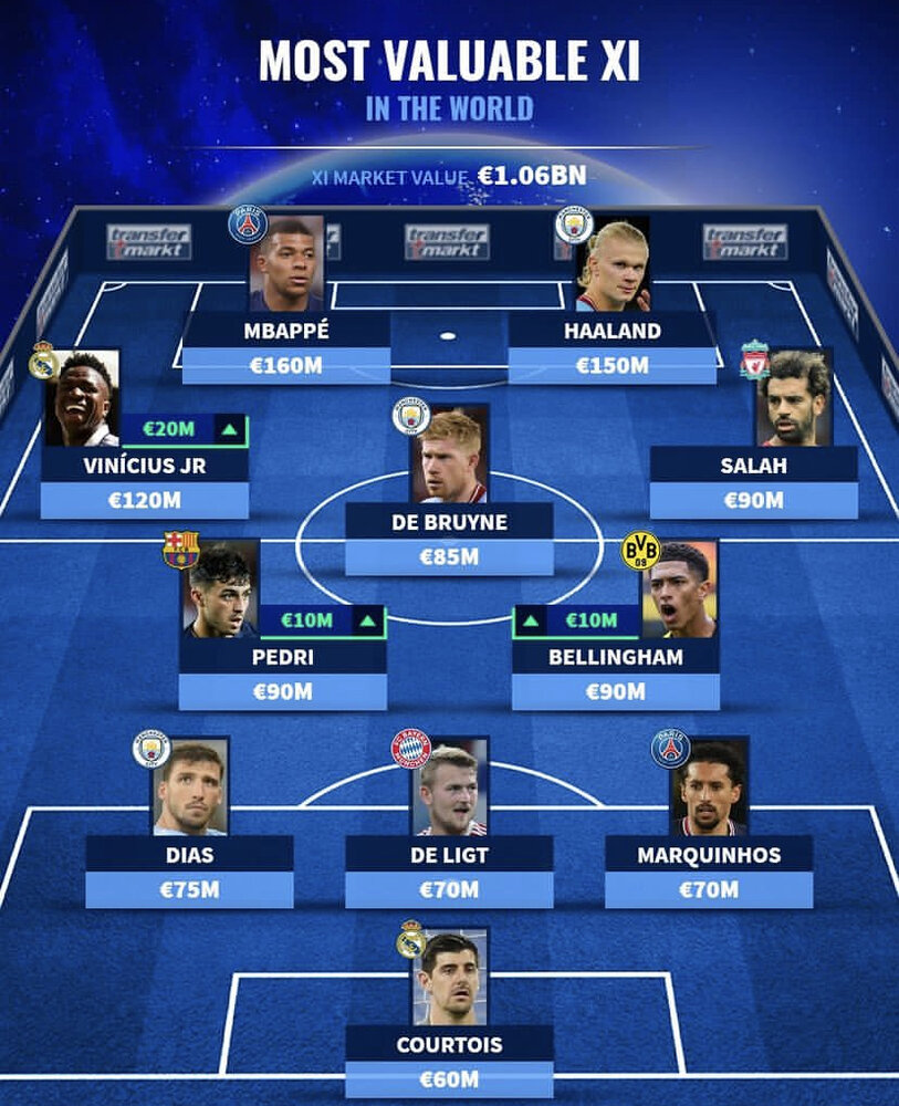 مسی و رونالدو دیگر پادشاه فوتبال نیستند!/عکس