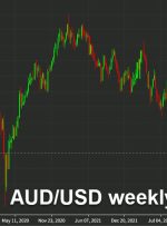 معامله هفته MUFG: AUD/USD کوتاه بمانید