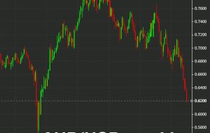 معامله هفته MUFG: AUD/USD کوتاه بمانید