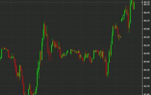 موجودی نفت هفتگی EIA ایالات متحده +2588K در مقابل +1029K مورد انتظار است