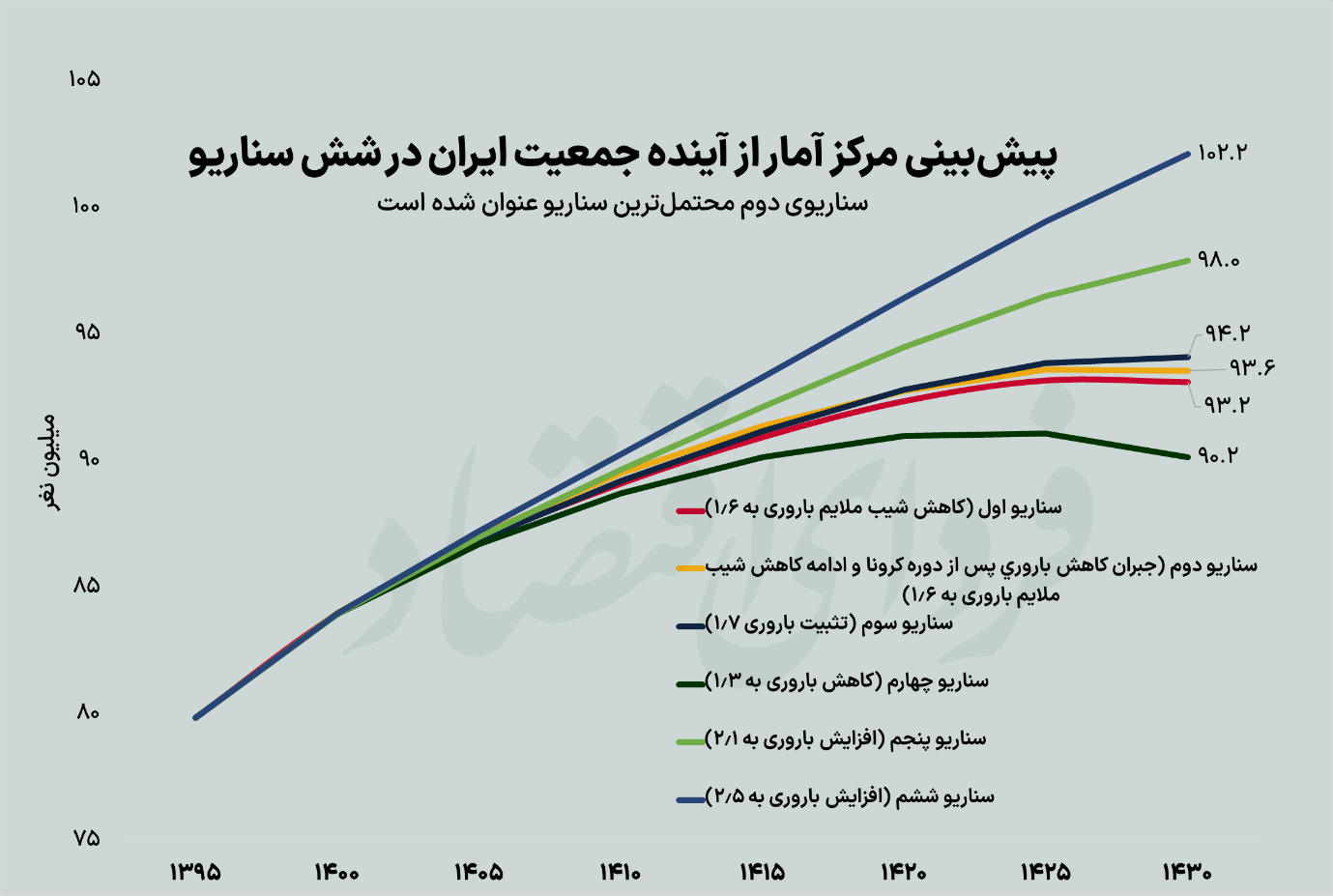 نسل سوخته در پنجره جمعیتی