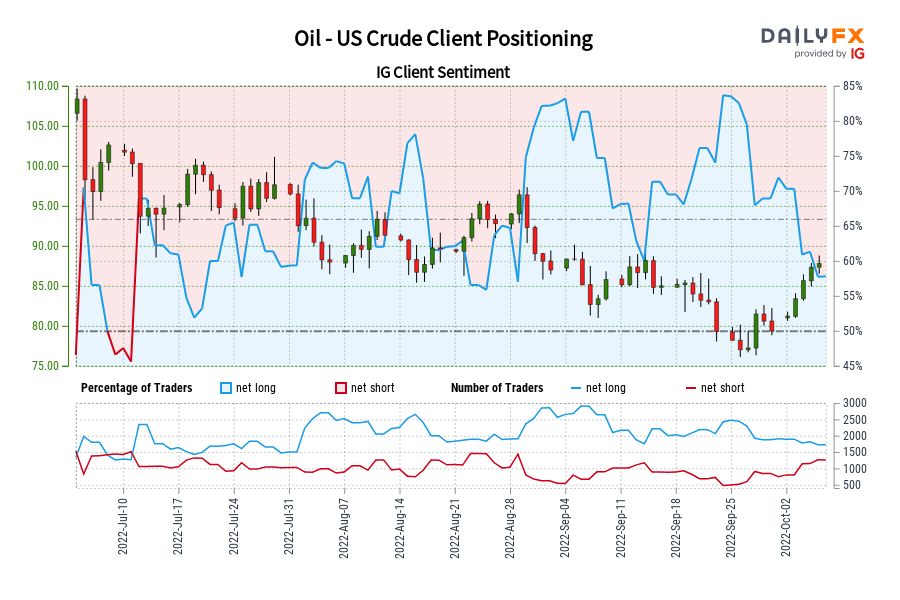 نفت - موقعیت یابی مشتری نفت خام ایالات متحده
