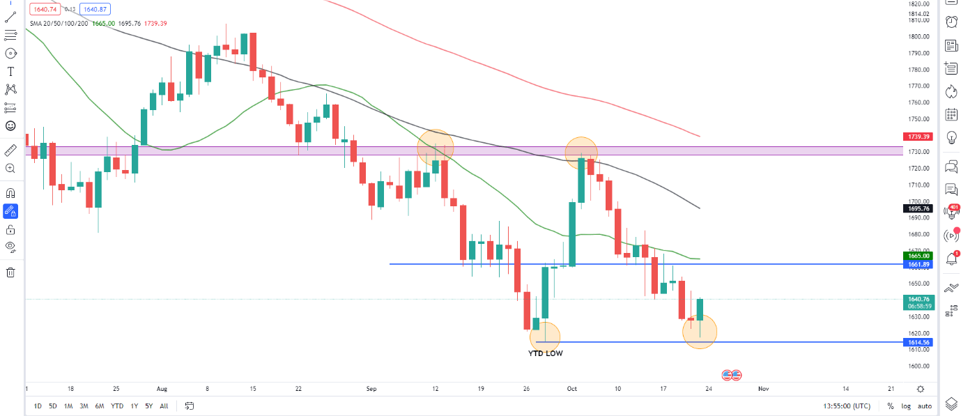 شرح نمودار به طور خودکار ایجاد شد