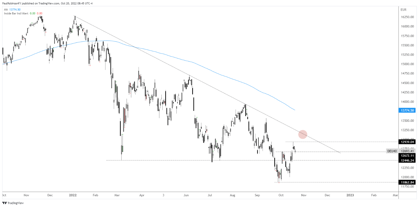 تصویری حاوی توضیحات هیستوگرام به طور خودکار تولید شد