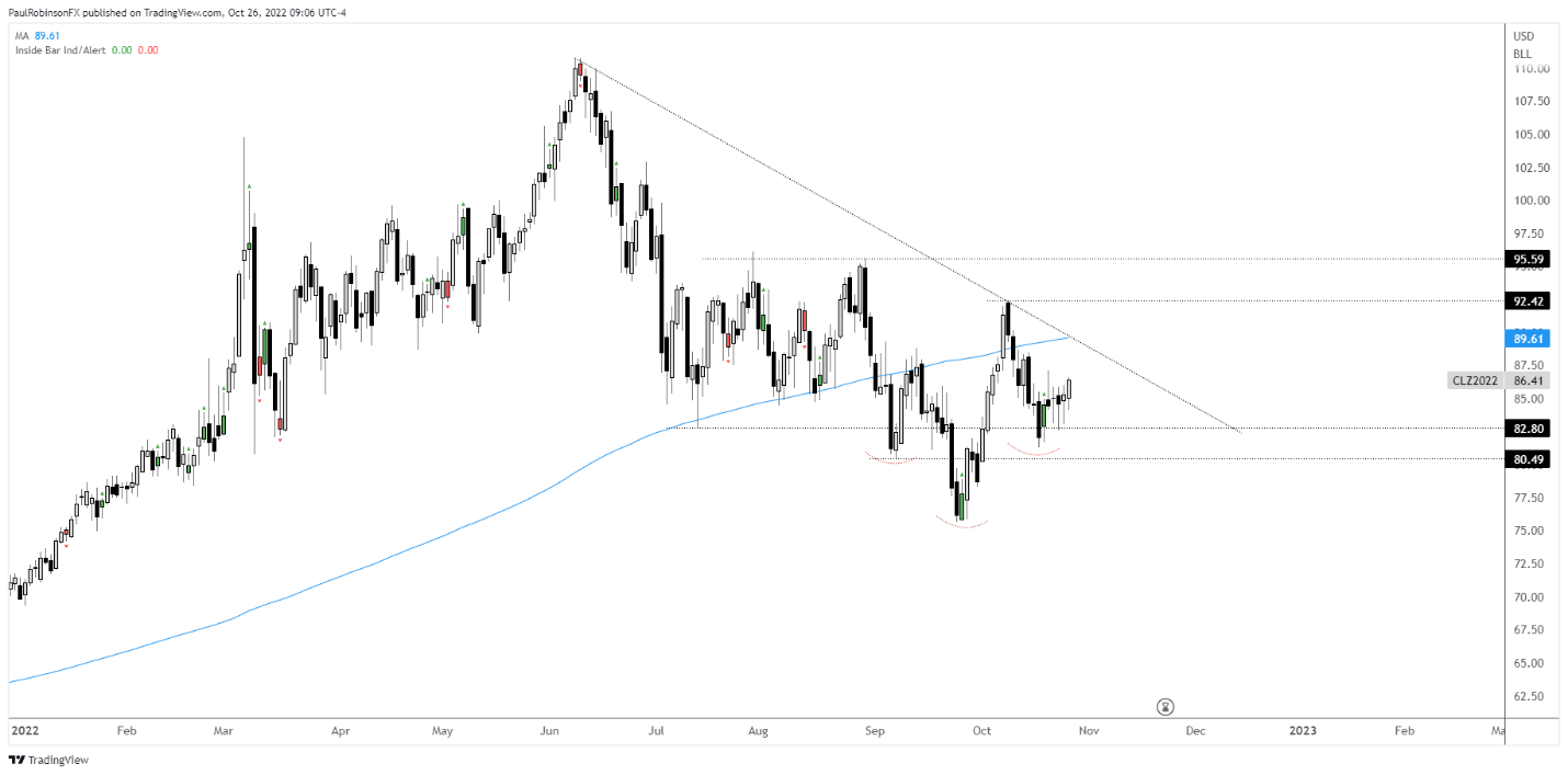 شرح نمودار به طور خودکار ایجاد شد