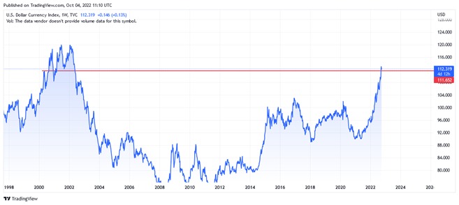 ۸ هفته حیاتی برای بازار سهام و کریپتو