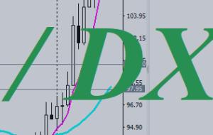 DXY: نتایج یک هفته پرتلاطم و چشم انداز دلار – تجزیه و تحلیل و پیش بینی – 4 نوامبر 2022