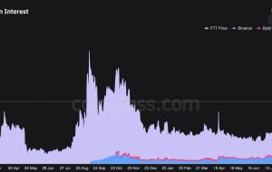 با حرکت بایننس برای انحلال ذخایر FTX، علاقه باز به معاملات آتی FTT دو برابر می شود.