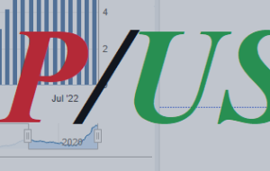 GBP/USD: در بحبوحه تضعیف دلار – تجزیه و تحلیل و پیش بینی – 11 نوامبر 2022