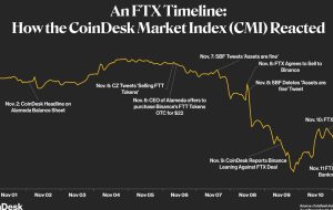سقوط حماسی صرافی FTX Sam Bankman-Fried: جدول زمانی بازارهای رمزنگاری