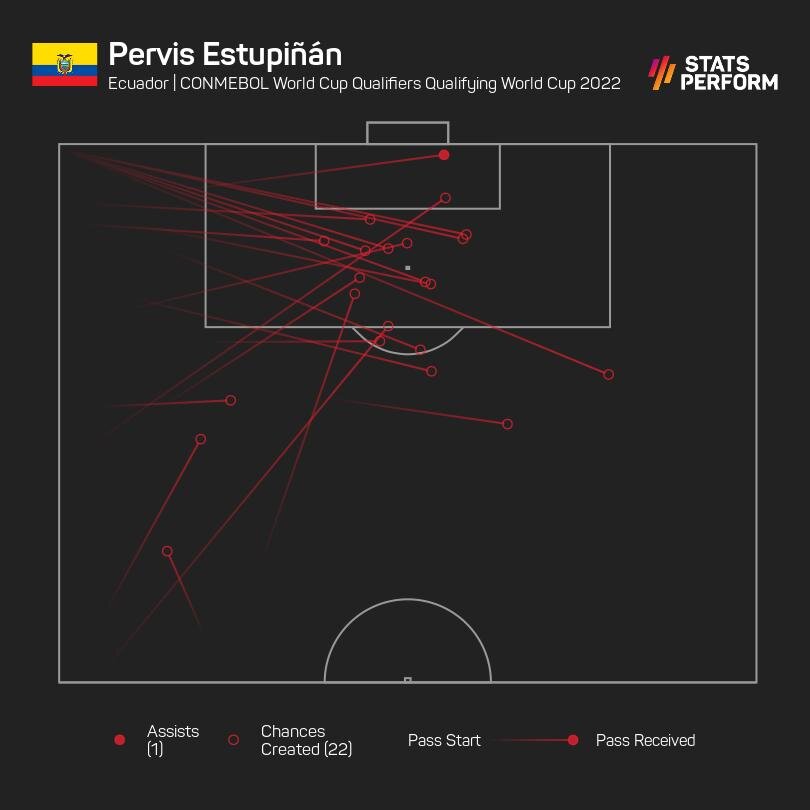 از تیم ناشناخته قطر چه می دانیم؟