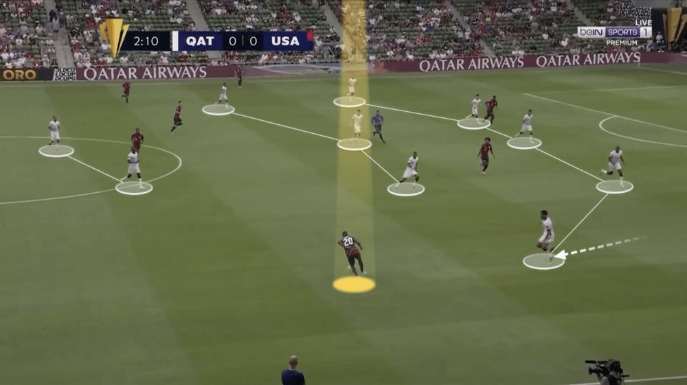 از تیم ناشناخته قطر چه می دانیم؟