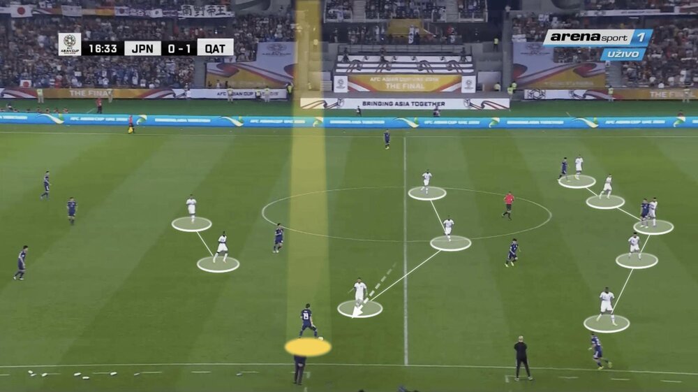 از تیم ناشناخته قطر چه می دانیم؟