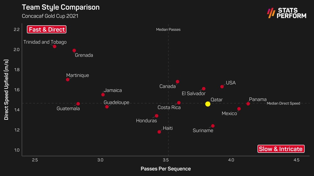از تیم ناشناخته قطر چه می دانیم؟