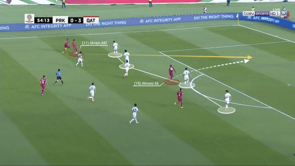 از تیم ناشناخته قطر چه می دانیم؟