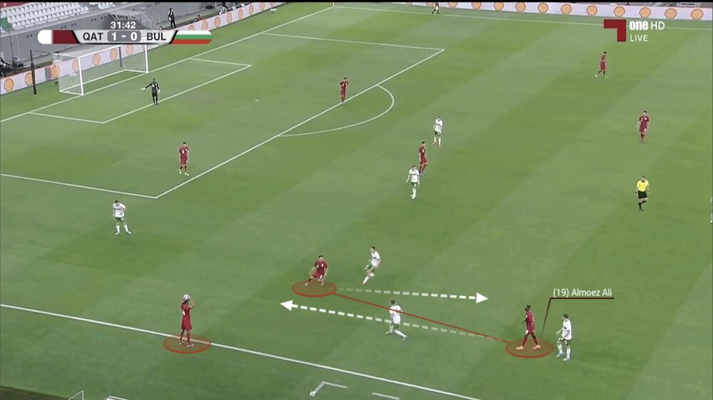 از تیم ناشناخته قطر چه می دانیم؟