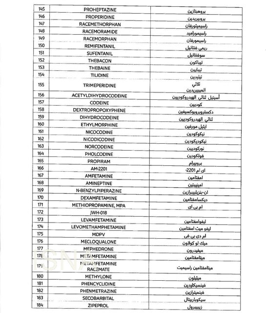 داروهای ممنوعه برای سفر به قطر اعلام شد