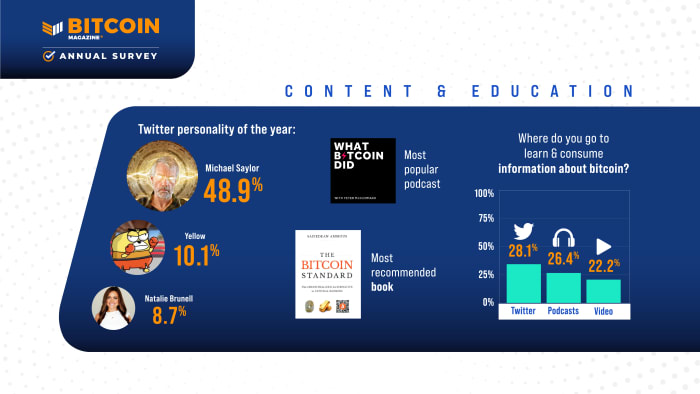 bitcoin_mag_annual_survey_web_graphics-03