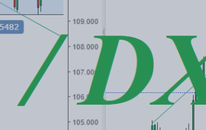 شاخص دلار DXY: در انتظار یک سیگنال.  خریدن؟  – تجزیه و تحلیل و پیش بینی – 16 نوامبر 2022