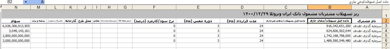 پول بازنشستگان ایرانی چگونه به اقتصاد ونزوئلا تزریق شد