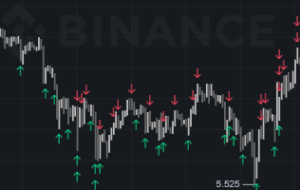 راهنمای Binance Grid Pro – سایر – 23 نوامبر 2022