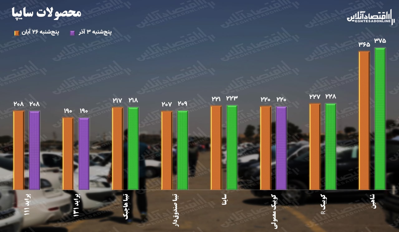 قیمت سایپا