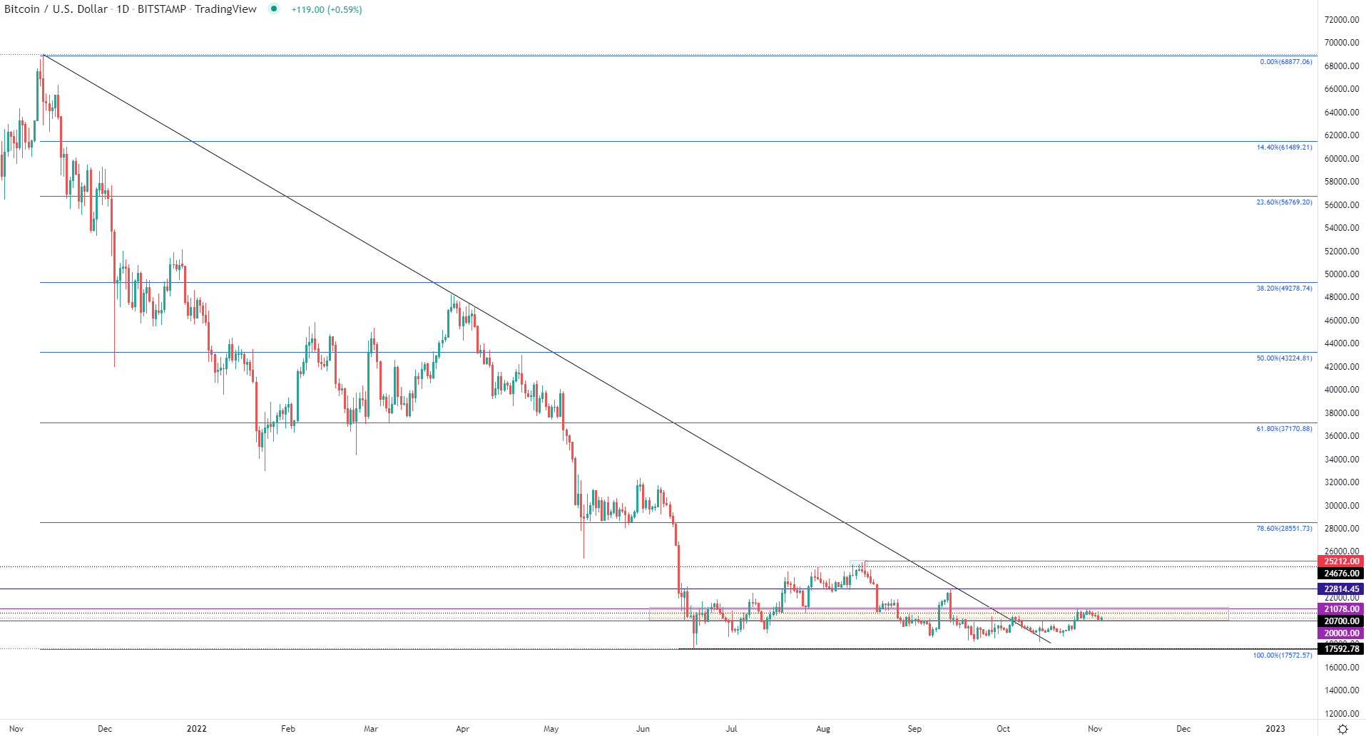 نمودار، نمودار خط توضیحات به طور خودکار تولید می شود