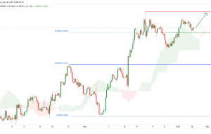 EURO FX Futures (6E1!)، پتانسیل H4 برای ادامه صعودی