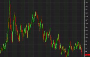 G7 قصد دارد سقف قیمت نفت روسیه را در روز چهارشنبه اعلام کند