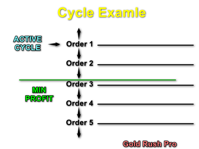مثال چرخه مثال چرخه