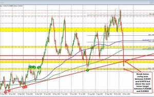 SNBs اردن: در سال 2023، رشد سوئیس ضعیف تر از امسال است.  USDCHF نزدیک به پایین ترین حد معامله می شود.