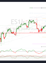 SP500 Targeting A Test of 4125