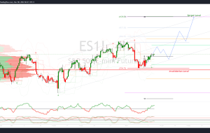 SP500 Targeting A Test of 4125