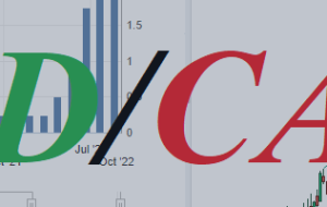 USD/CAD: در آستانه رویدادهای مهم