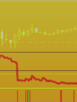 USDCHF 10 نوامبر 2022 – تجارت با شاخص حجم Italo – Scalping – 10 نوامبر 2022