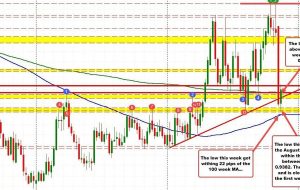 USDCHF در این هفته جهش می کند.  اول هفته بعد از 4 هفته متوالی پایین تر.