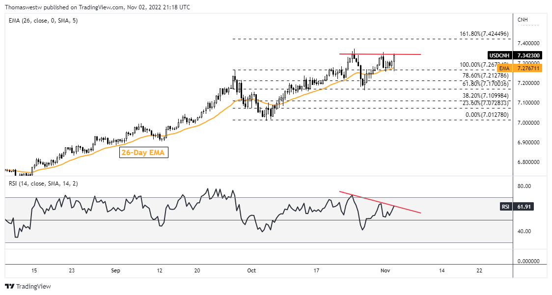 نمودار، شرح هیستوگرام به طور خودکار تولید می شود
