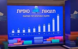 اعلام نتایج نهایی انتخابات کِنست/ پیروزی نتانیاهو تایید شد