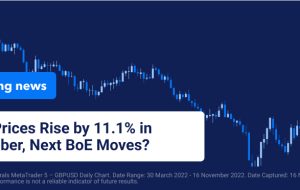 افزایش 11.1 درصدی قیمت های بریتانیا در ماه اکتبر، حرکت بعدی BoE؟