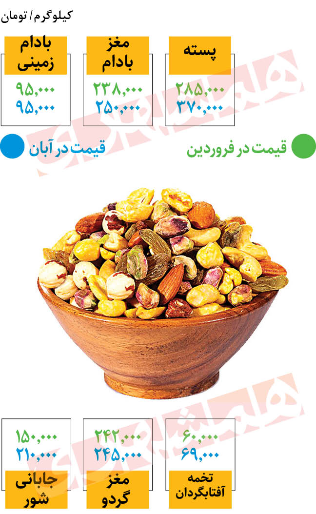 افزایش قیمت آجیل از عید تا امروز/ پسته و بادام زمینی چقدر گران شدند؟ + عکس
