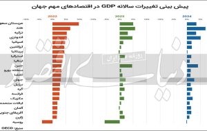 بزرگ‌ترین بازنده جنگ اوکراین – هوشمند نیوز