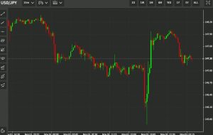 بسته خبری ForexLive Asia-Pacific FX: هضم FOMC و یک پاول شاهین