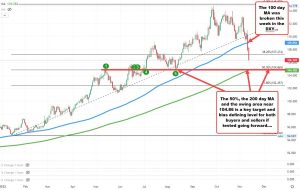 بسته خبری Forexlive Americas FX: گرین‌بک بیشترین کاهش را در این هفته از مارس 2009 داشته است