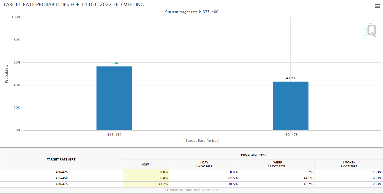 نمودار، جعبه و نمودار سبیل شرح به طور خودکار تولید می شود