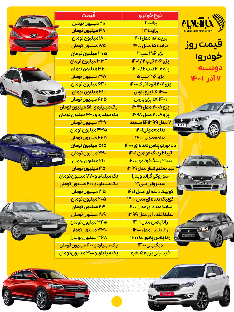 جهش بی‌سابقه قیمت‌ها در بازار خودرو/ افزایش ۵ میلیون تومانی خودروهای دنا