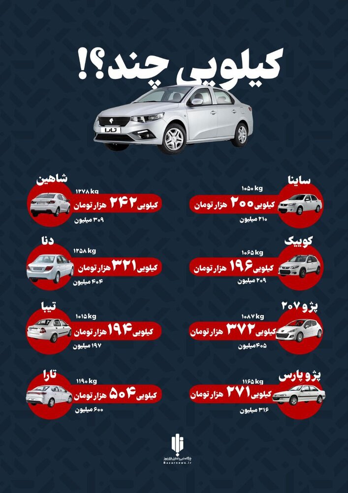 خودروی ایرانی کیلویی چند؟